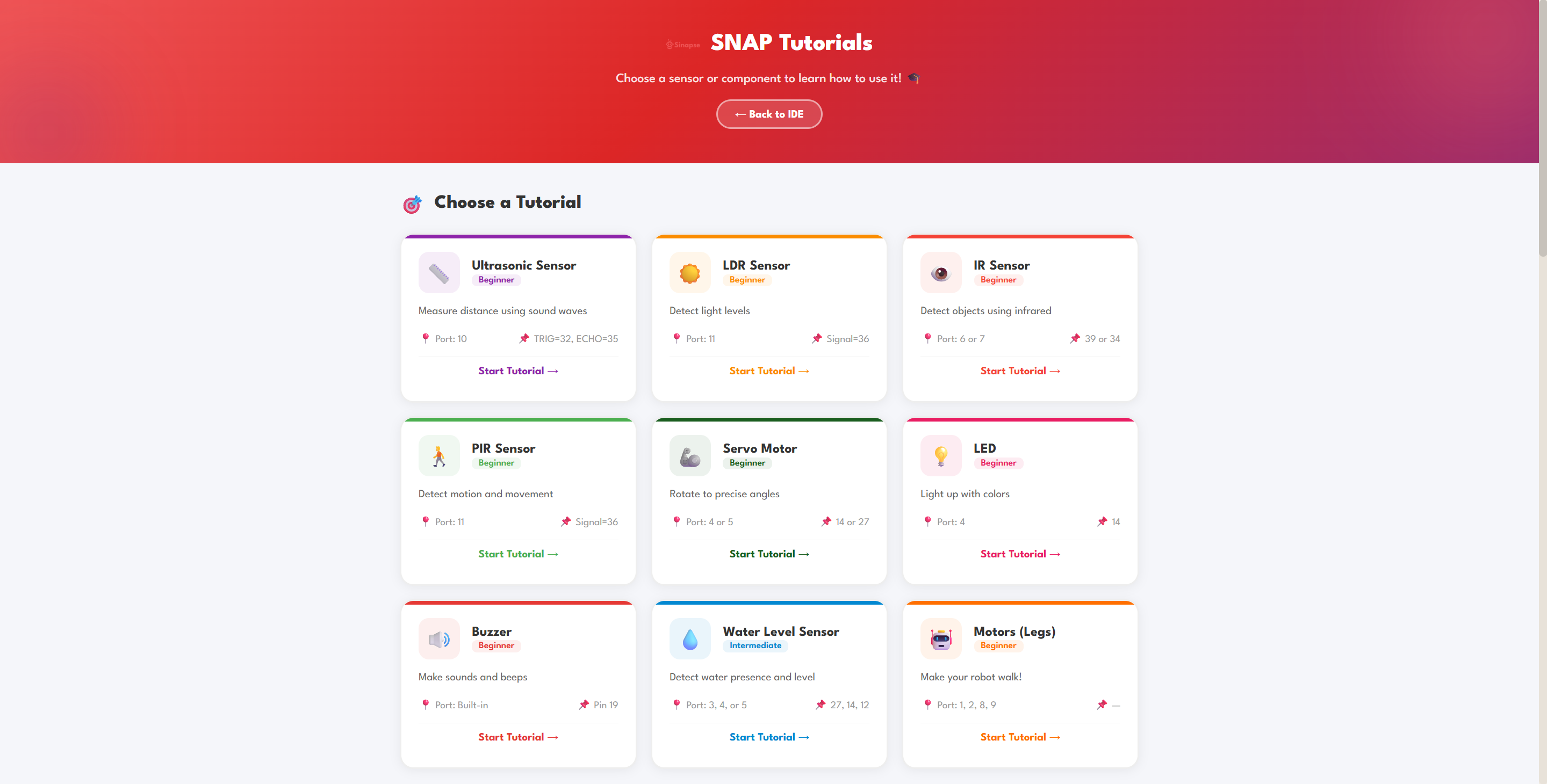 SNAP Tutorials — Component guides